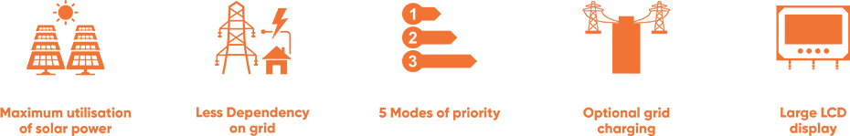 5 Solar Modes of  Priority