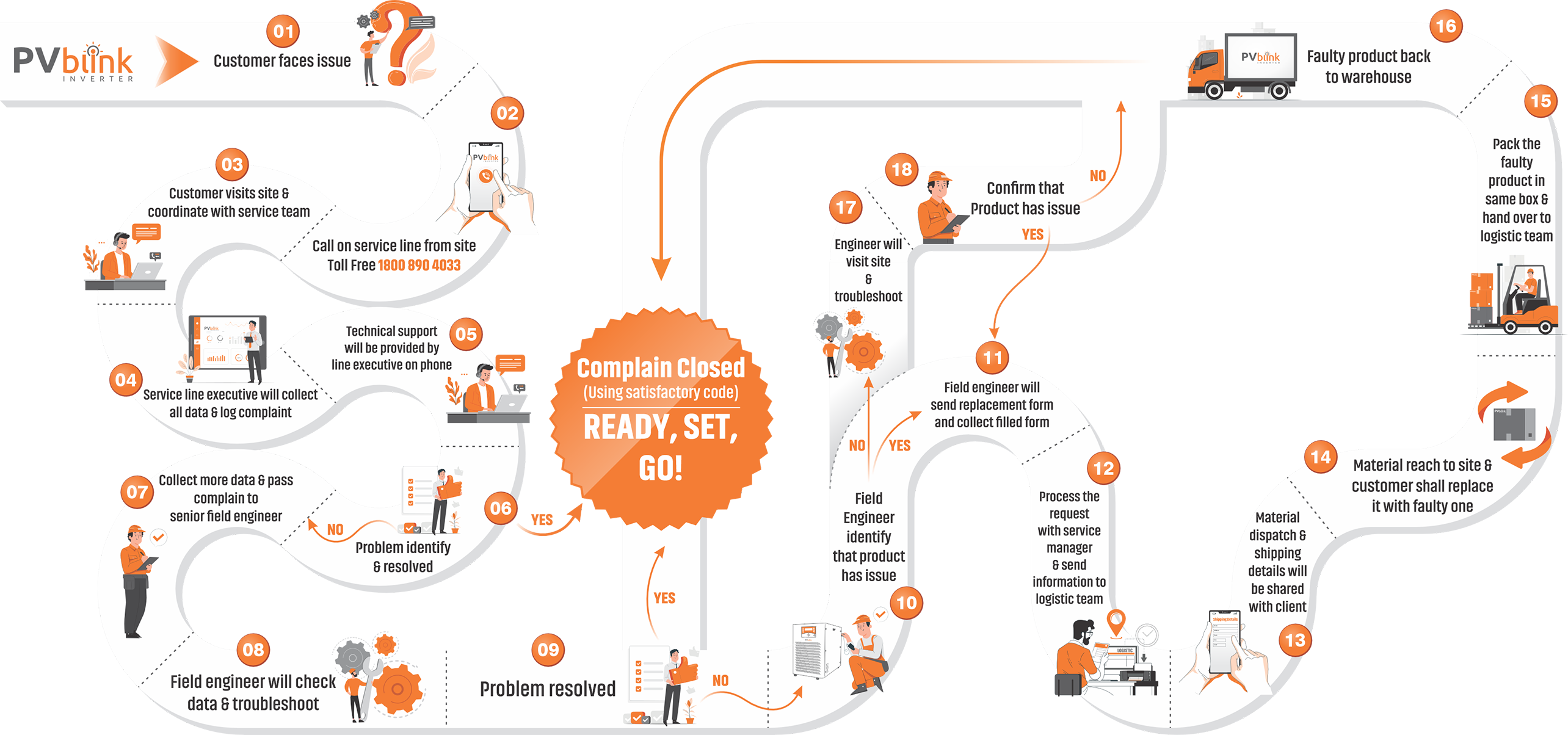 Service Structure